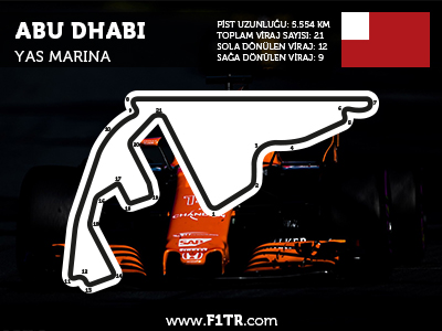 Formula 1 Abu Dhabi GP 2020 - Full Yarış Tekrarını İzle