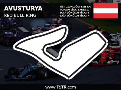 Formula 1 Avusturya GP 2020 - Full Yarış Tekrarını İzle