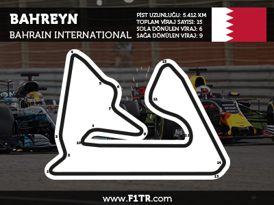 Formula 1 Bahreyn GP 2020 - Full Yarış Tekrarını İzle