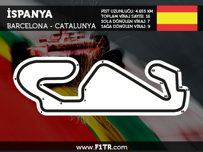 Formula 1 İspanya GP 2020 - Full Yarış Tekrarını İzle