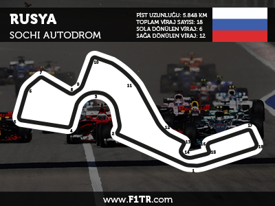 Formula 1 Rusya GP 2020 - Full Yarış Tekrarını İzle
