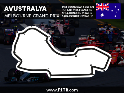 Formula 1 Avustralya GP 2023 - Sıra... 