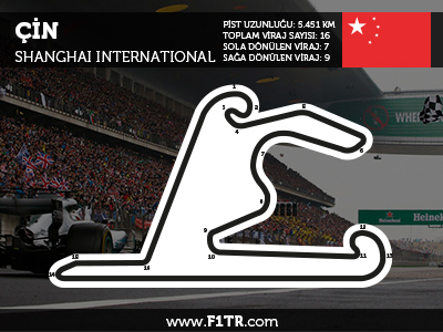Formula 1 Çin GP 2024 - Sıralama Tu... 