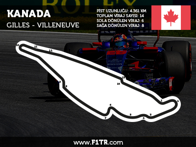 Formula 1 Kanada GP 18 Haziran 2023... 