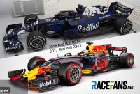 Red Bull RB14 vs RB13: Unpacking the Differences