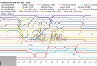 2018 Chinese Grand Prix Data Unpacked: Lap Charts, Race Times and Tyre Performance