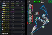 FOM Pulls Plug on F1 Live Timing App