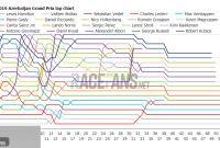 2019 Azerbaijan Grand Prix: Visualizing Lap Charts, Race Times & Tyre Strategy