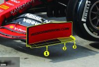 Unpacking Ferrari’s Aero-Engine Strategy