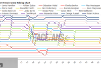 Visualizing 2019 French Grand Prix Data Lap Performance Times and Tyre Strategies