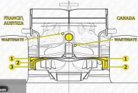 Red Bull-Honda: The 2019 Innovations That Shattered Mercedes Grip