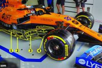 McLaren’s Upgrade Edge: Widening the F1.5 Gap to Renault