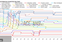 2019 Mexican Grand Prix: A Deep Dive into Lap Data, Times, and Tire Strategy
