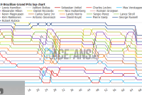2019 Brazilian Grand Prix Lap Data and Tyre Insights