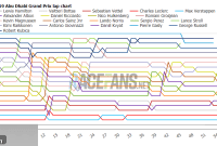 2019 Abu Dhabi Grand Prix: A Deep Dive into Lap Charts, Race Times, and Tyre Strategy