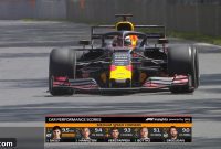 Six New Visuals Set to Transform F1 Broadcasts in 2020
