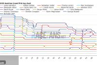 2020 Austrian Grand Prix Lap Data Times and Tyres An Interactive Exploration