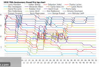 2020 70th Anniversary Grand Prix Interactive Race Data Lap Charts Times Tyre Strategies
