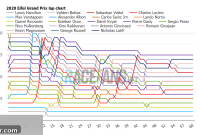 2020 Eifel Grand Prix Analyzing Lap Times and Tire Strategy