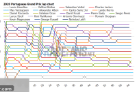 Portuguese Grand Prix 2020 Interactive Lap Data and Tyre Strategy Analysis