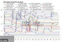 2021 Qatar GP Insights: Lap Data, Timings, and Tyre Strategies