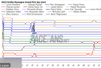 2022 Emilia-Romagna GP Interactive: Lap-by-Lap Data and Tyre Strategy Insights