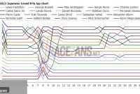 Interactive 2022 Japanese GP Data: Lap Charts, Race Times & Tyre Strategy