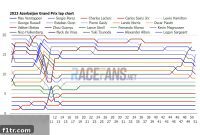 Red Bull’s Costly Pit Stop: Could They Have Called It Off in Time?