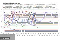 Norris McLaren’s Spa Masterstroke: Rain and Super Undercut Deliver Points