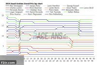 Red Bull’s Unyielding Grip Extends as Ferrari’s Surge Arrives Too Late