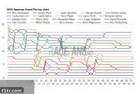 Ferrari’s Suzuka Success: Blending Blistering Pace with Savvy Tactics