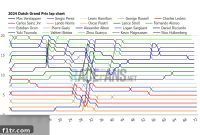 Mercedes Meltdown: Tactics vs. Setup