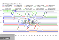Did McLaren Fumble Norris’s Fastest Lap Point