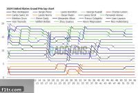 Gasly and Alpine: Best Start, Zero Points