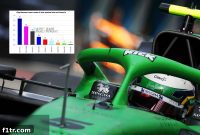 Bortoleto Rewrites Rookie Rules: Out-Qualifies Teammate at Australian GP