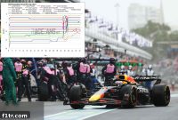 Melbourne Pit Strategy: A Data Breakdown of Right and Wrong Calls
