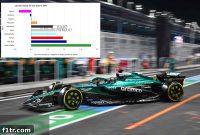2024 Temposundan En Uzak Olanlar: Red Bull ve Ondan da Kötüsü Aston Martin