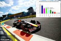 Tsunoda’s Verstappen Deficit in Sprint Quali Now Exceeds Lawson’s