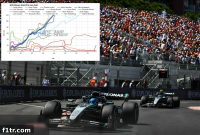 Monaco GP The Impact of Russell’s Penalty Analyzed