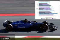 Williams Drivers Worst Fears Confirmed Barely Ahead Of Haas