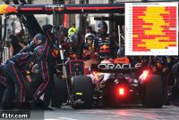 Red Bull Investigates Verstappen Safety Car Call Data Analysis Seeks Answers
