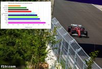 Ferrari Defies Pace to Snatch Hungarian Grand Prix Pole