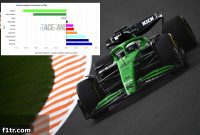 Zandvoort Practice: The Team That Out-Gained Aston Martin