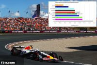 Racing Bulls Roar Back: Best Lap Times Since Ricciardo’s Prime