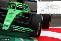 F1 Intensifies Top Eight Teams Separated by Under 1 Percent