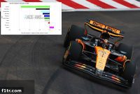 McLaren Gains a Millisecond