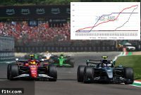 Ferrari’s Two-Decade F1 Record Poised to Be Broken